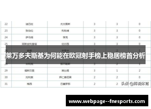 莱万多夫斯基为何能在欧冠射手榜上稳居榜首分析