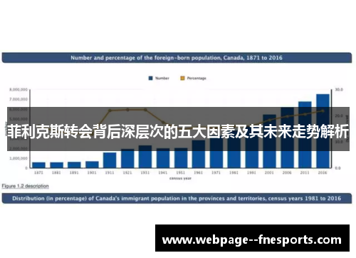菲利克斯转会背后深层次的五大因素及其未来走势解析