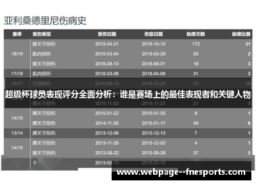 超级杯球员表现评分全面分析：谁是赛场上的最佳表现者和关键人物