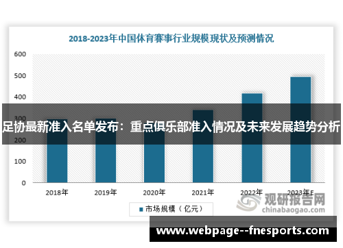 足协最新准入名单发布：重点俱乐部准入情况及未来发展趋势分析