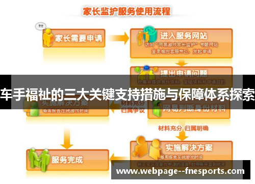 车手福祉的三大关键支持措施与保障体系探索 车手福祉的三大关键支持措施与保障体系探索