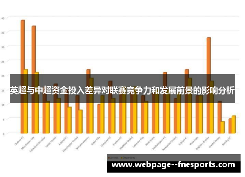 英超与中超资金投入差异对联赛竞争力和发展前景的影响分析 英超与中超资金投入差异对联赛竞争力和发展前景的影响分析