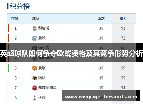 英超球队如何争夺欧战资格及其竞争形势分析
