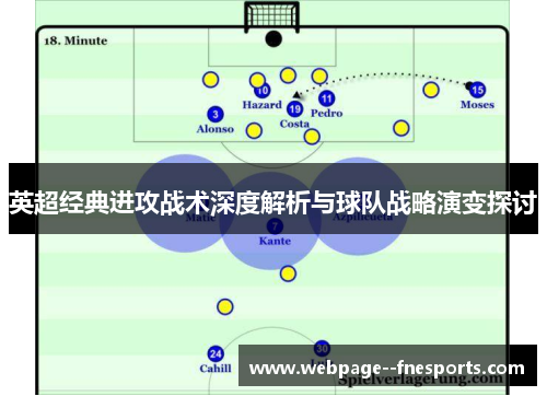 英超经典进攻战术深度解析与球队战略演变探讨