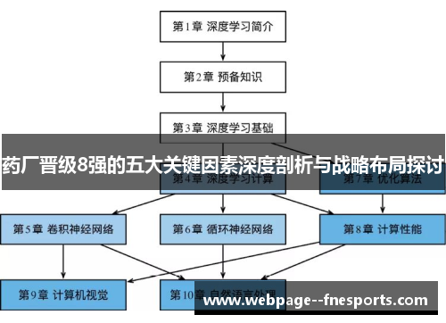 药厂晋级8强的五大关键因素深度剖析与战略布局探讨 药厂晋级8强的五大关键因素深度剖析与战略布局探讨