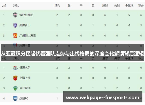 从亚冠积分榜起伏看强队走势与出线格局的深度变化解读背后逻辑