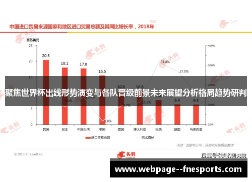 聚焦世界杯出线形势演变与各队晋级前景未来展望分析格局趋势研判 聚焦世界杯出线形势演变与各队晋级前景未来展望分析格局趋势研判
