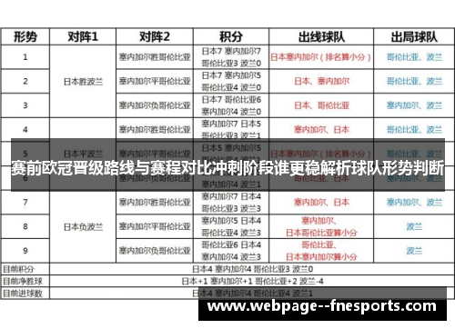 赛前欧冠晋级路线与赛程对比冲刺阶段谁更稳解析球队形势判断