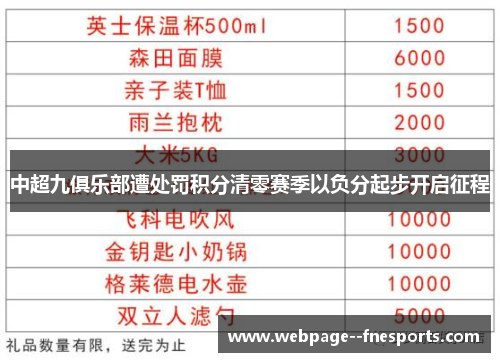 中超九俱乐部遭处罚积分清零赛季以负分起步开启征程