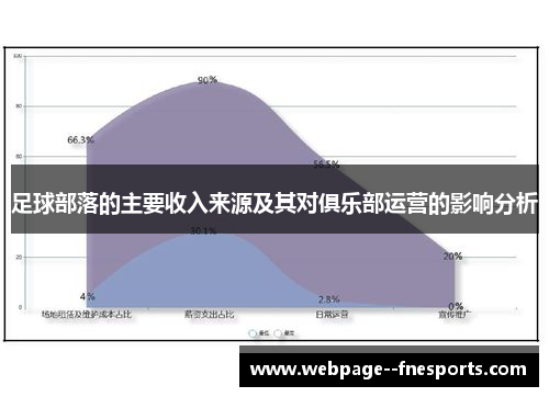 足球部落的主要收入来源及其对俱乐部运营的影响分析