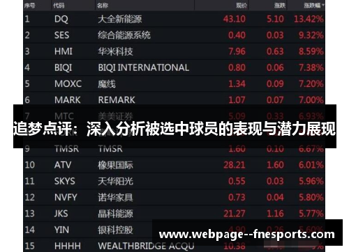 追梦点评：深入分析被选中球员的表现与潜力展现