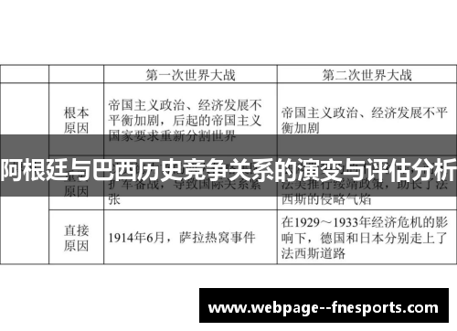 阿根廷与巴西历史竞争关系的演变与评估分析