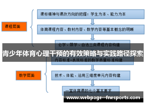 青少年体育心理干预的有效策略与实践路径探索